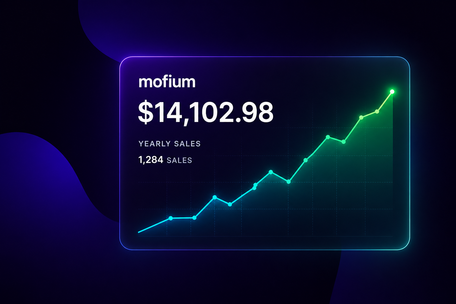 mofium yearly sales of $14,102.98 with an upward line graph